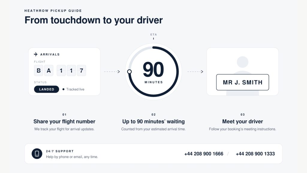 Heathrow airport car service
